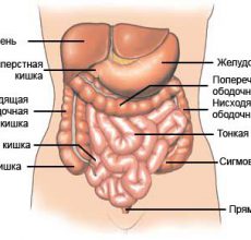 Заболевание пневматозом кишечника