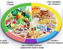 Правильное питание и диета при панкреатите