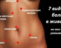 Какая помощь нужна при острой боли в животе?