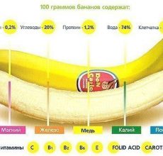 Правда ли, что банан эффективен при запоре?